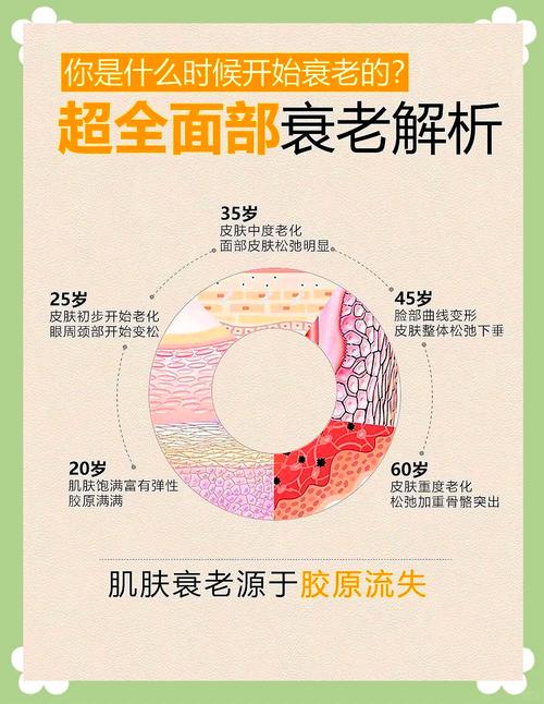 肌肤抗衰全攻略：开启青春永驻的逆龄密码