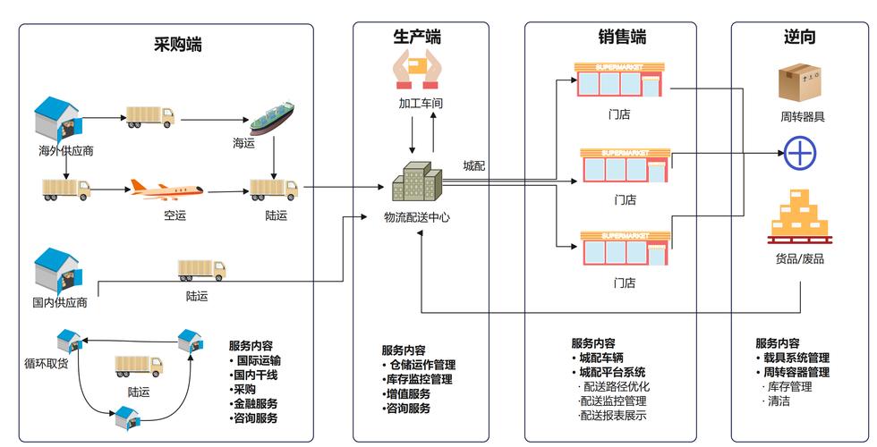 汽车物流车协同化：提升效率与优化资源配置的关键路径