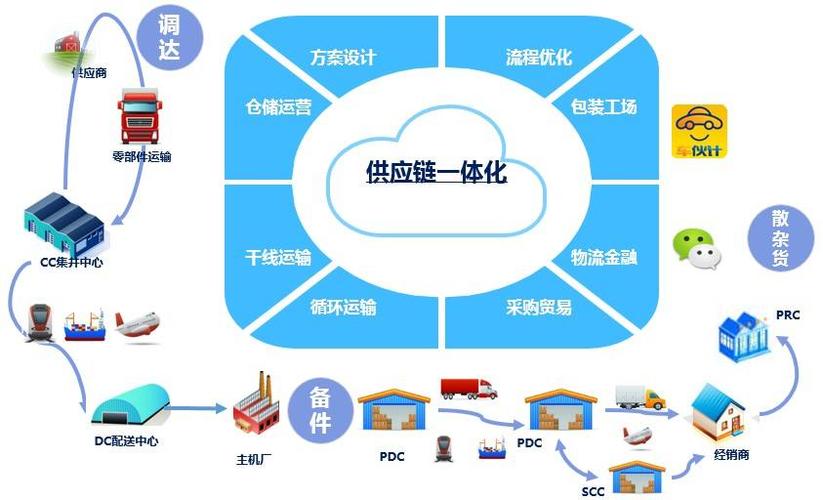汽车物流车一体化：提升汽车供应链效率的全新模式