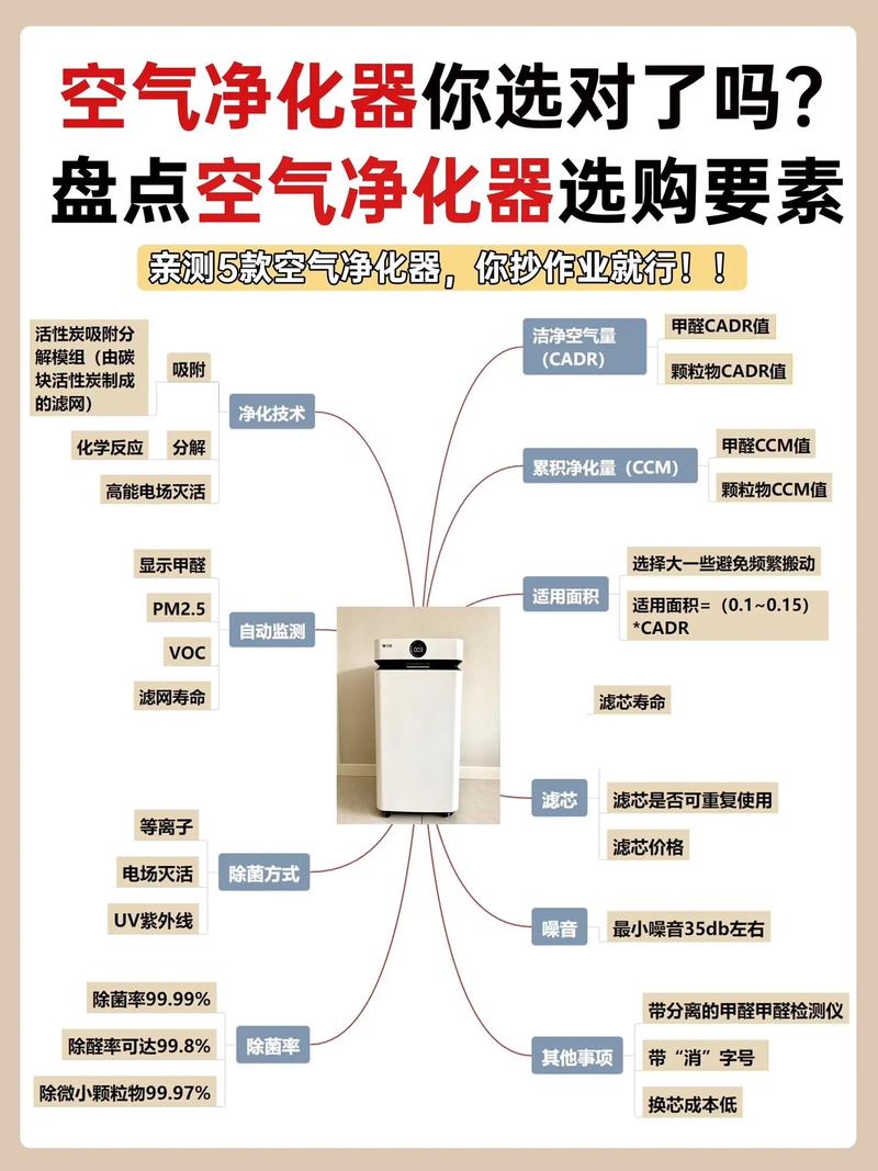 呼吸新生态：空气净化器的全面解读与深度剖析