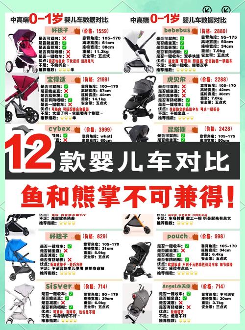 婴儿车的全方位选购与使用指南
