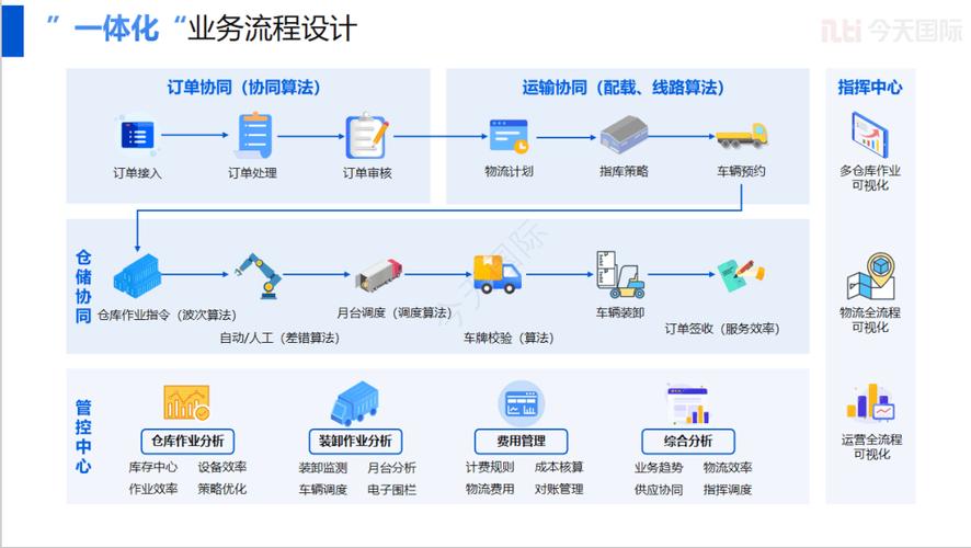 汽车物流车服务化：创新驱动的物流变革与价值提升之路