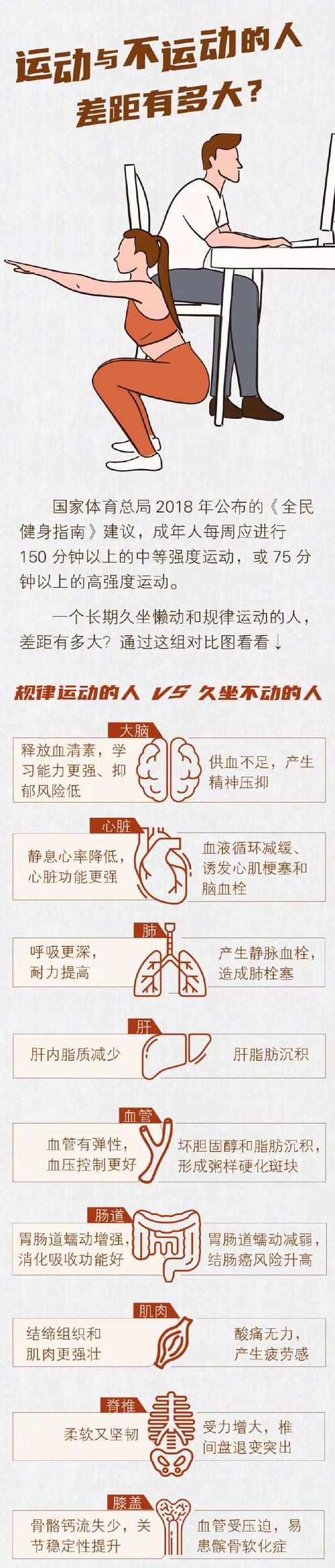 运动与身体运动价值观形成的关系探析