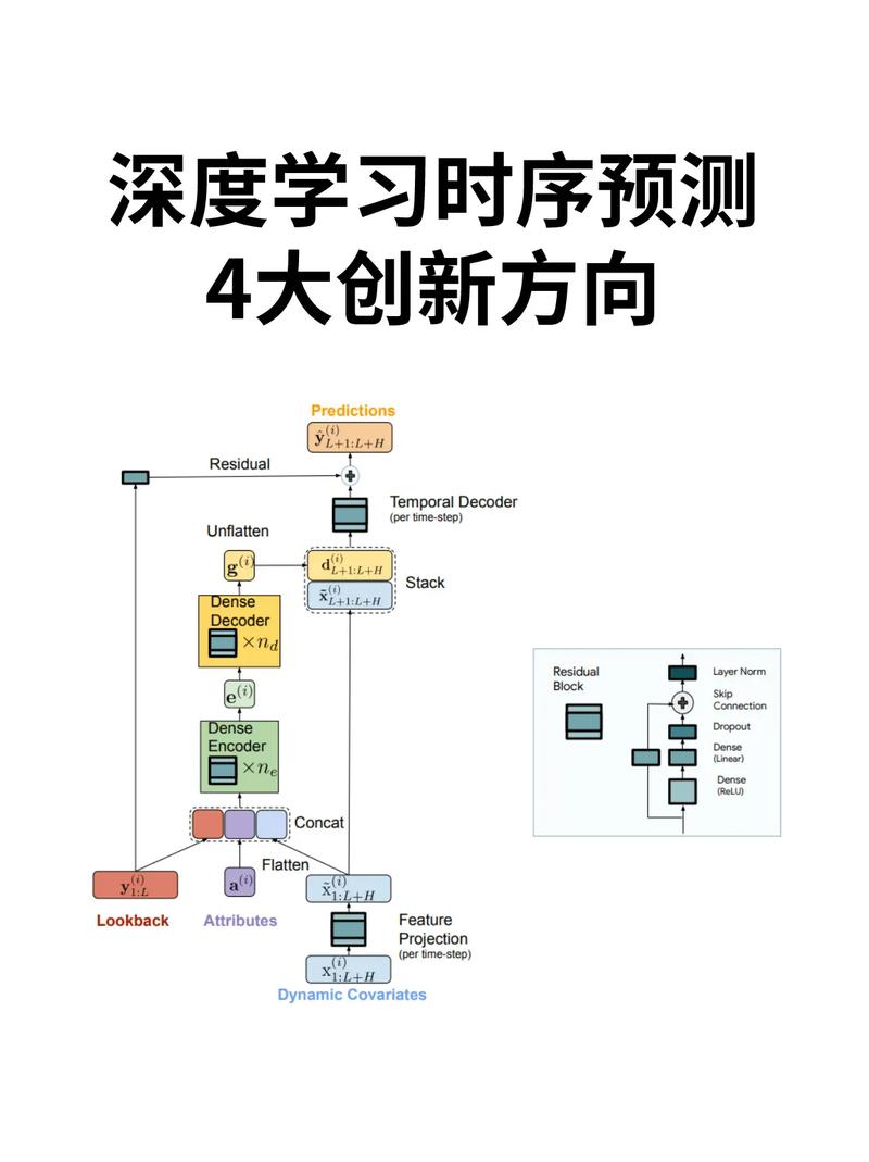 深度探索深度学习：原理、应用与未来展望