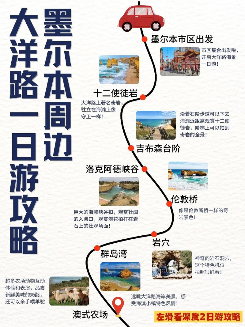 体验极致！墨尔本大洋路自驾游全攻略