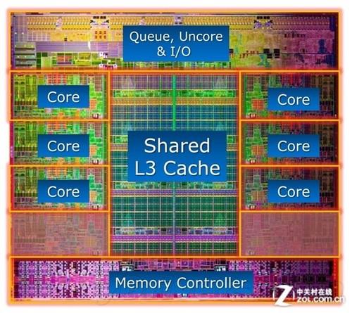详细阅读:中央处理器(CPU):计算机的“大脑”与核心驱动力 中央处理器(CPU):计算机的“大脑”与核心驱动力