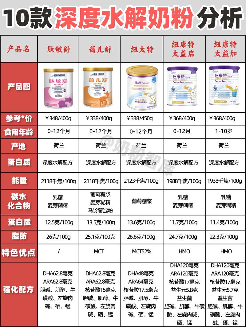 深度解析适度水解奶粉：营养、功效与科学选择