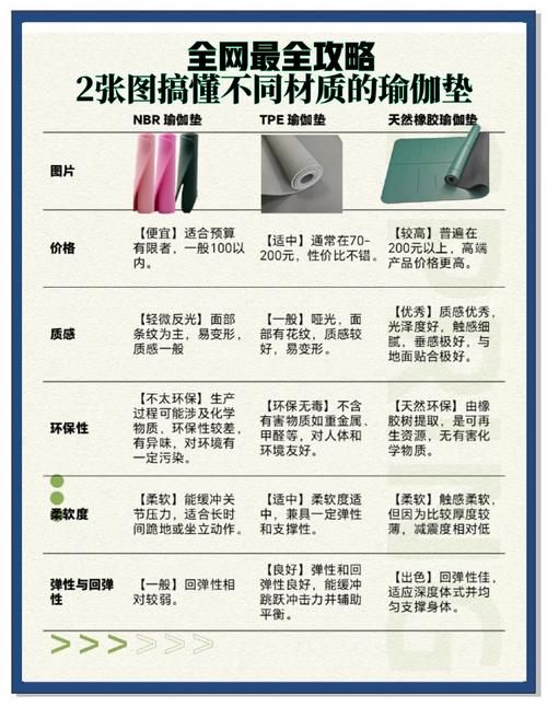 瑜伽垫选购全攻略：材质、尺寸、厚度与品牌深度剖析