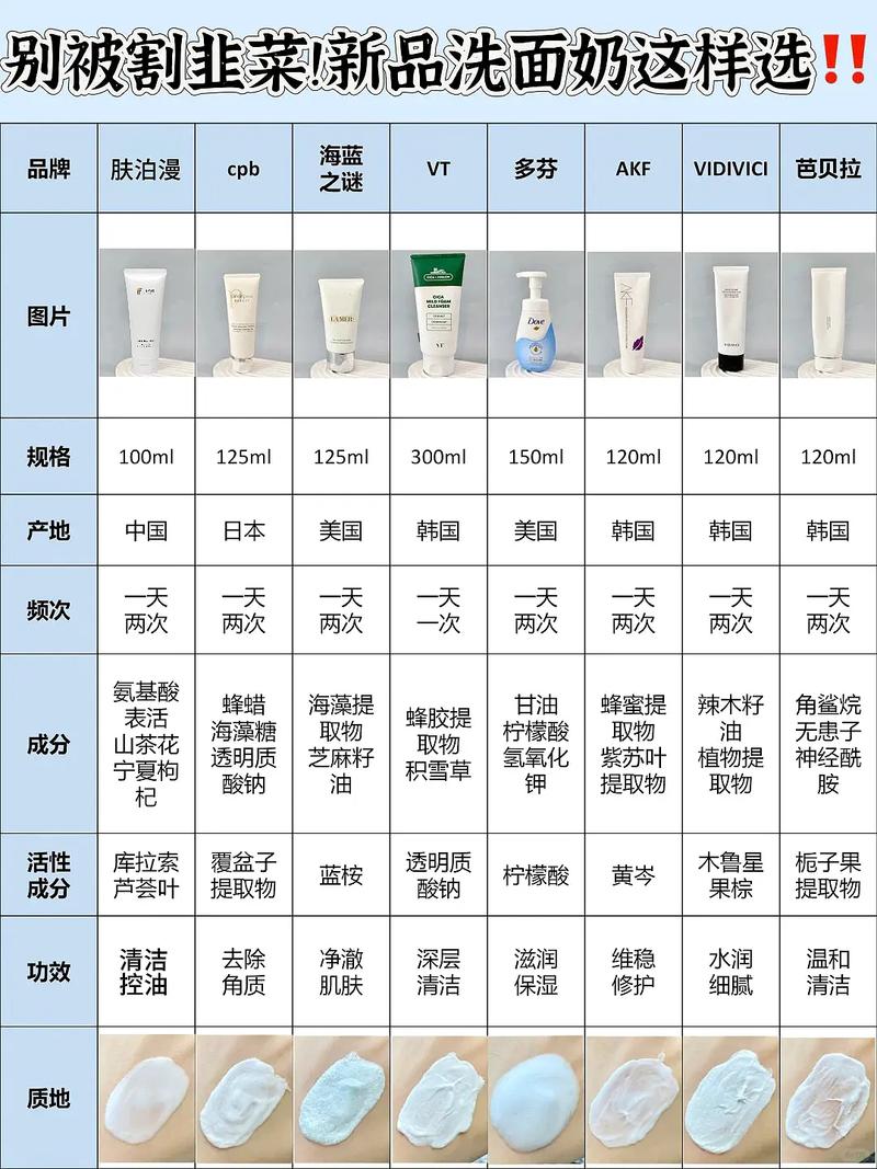 洁面产品保湿指南