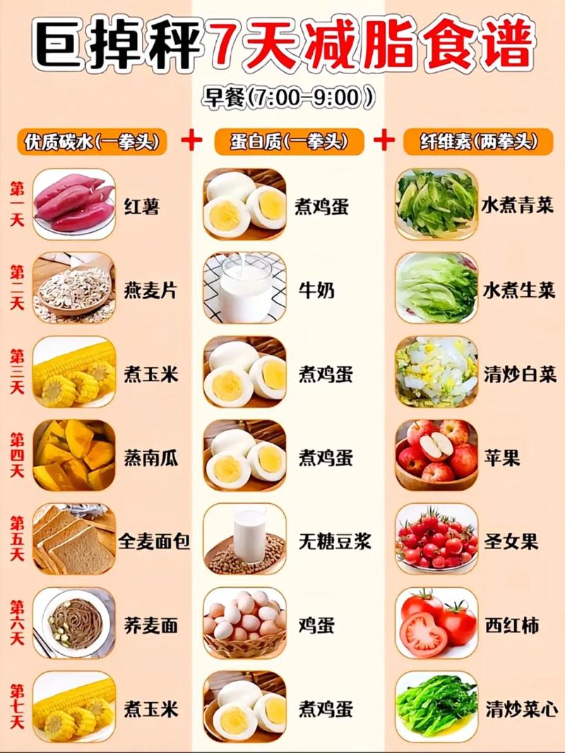详细阅读:减脂餐食谱:开启健康享瘦之旅 减脂餐食谱:开启健康享瘦之旅