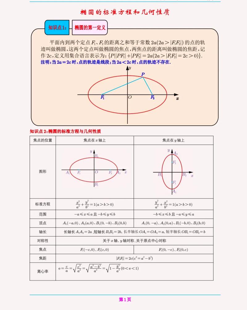 椭圆：几何之美与应用的探索