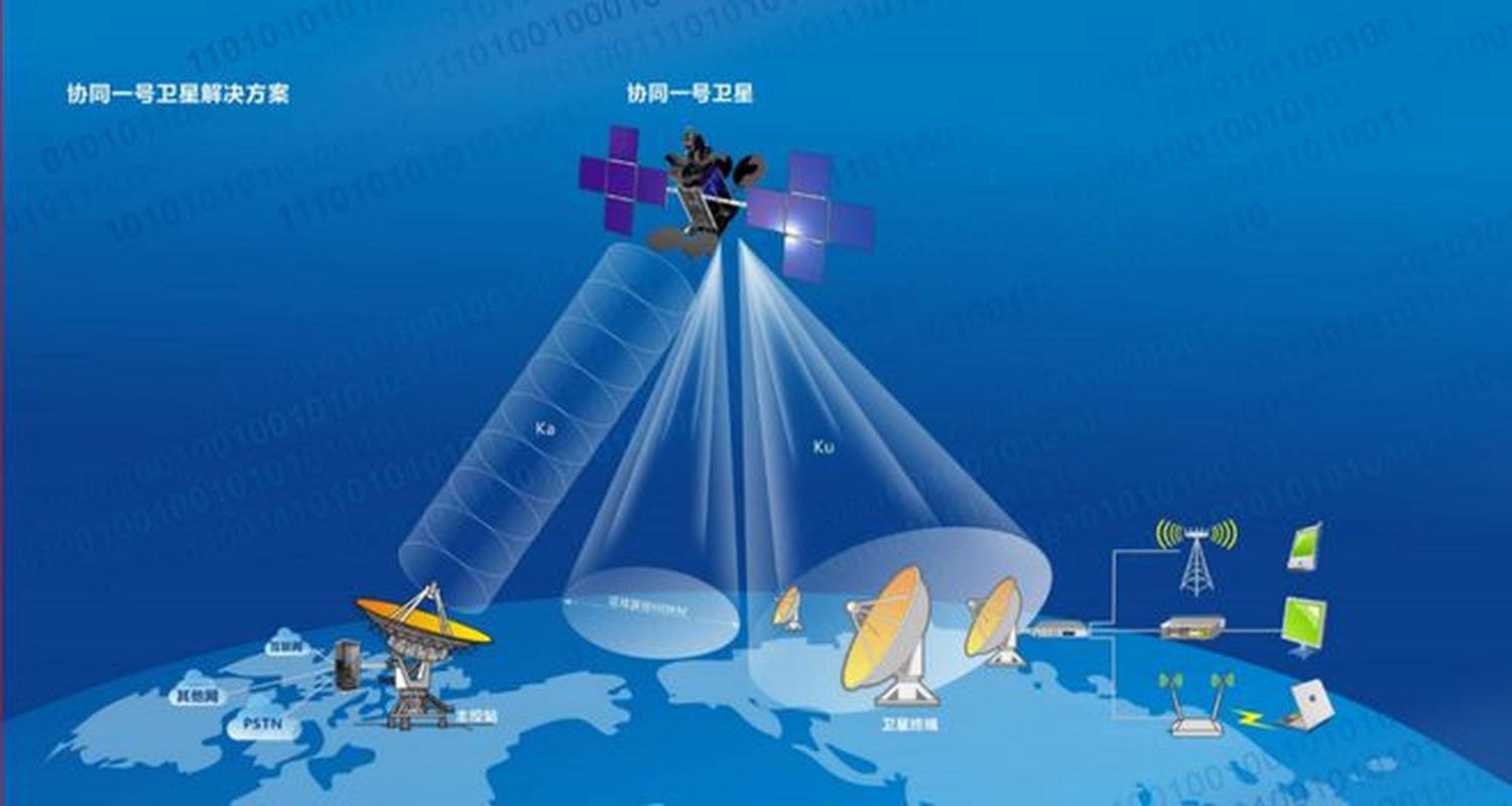 卫星通信：连接地球的“天眼”与未来