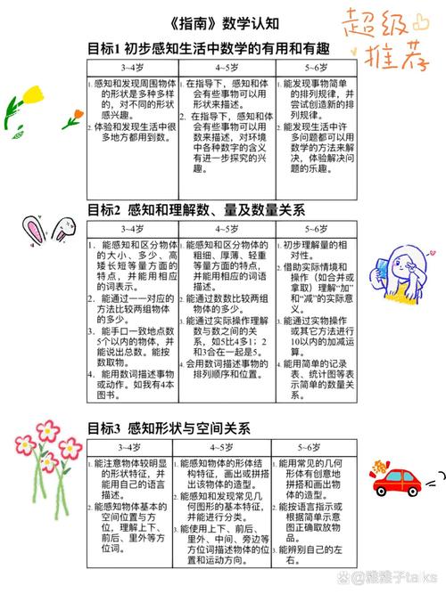 目标执行的全面策略与实践指南