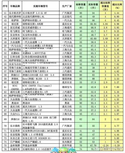 油箱容量：汽车的“能量心脏”及其多维度解析
