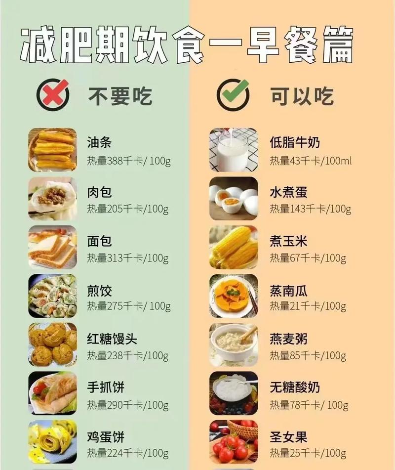 健身饮食：打造完美身材的营养密码