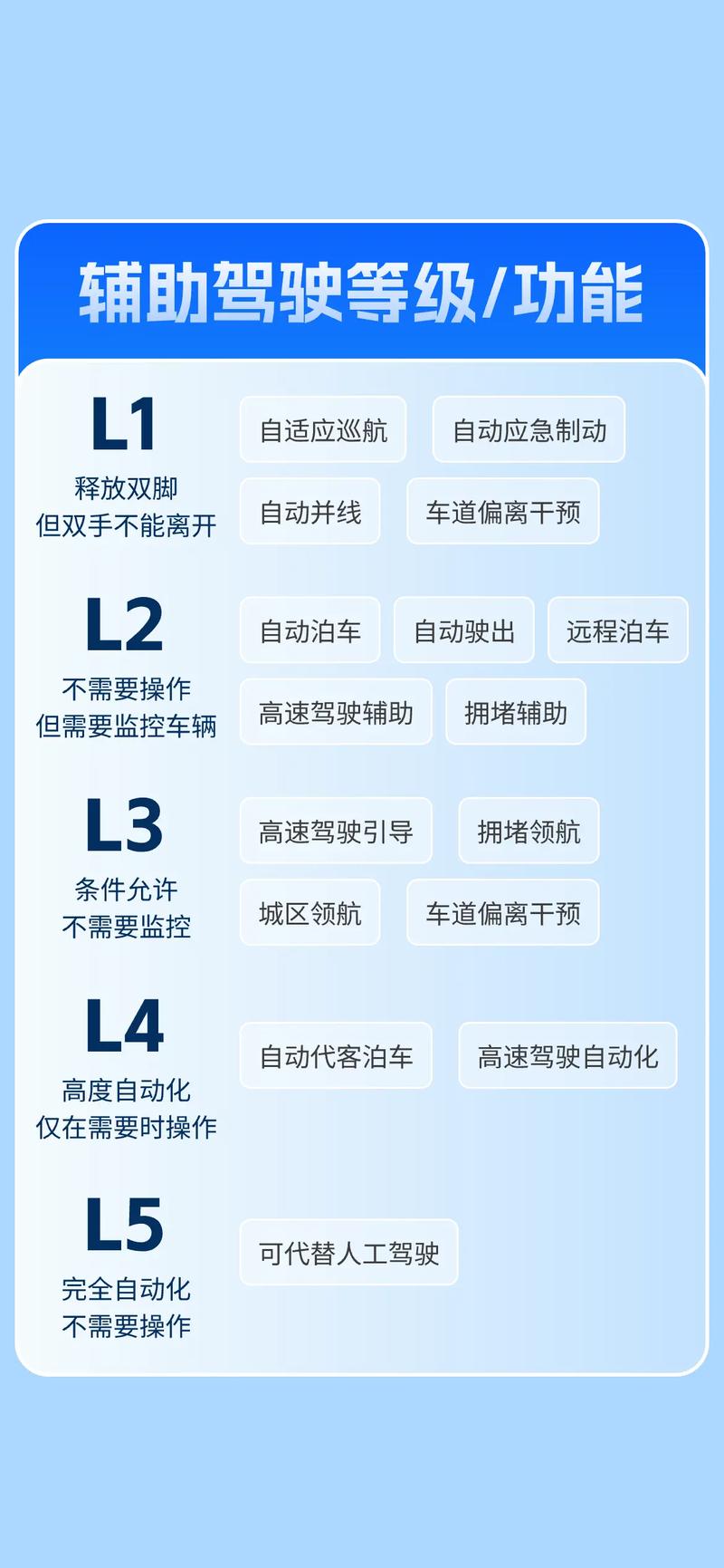 辅助驾驶：汽车智能化的重要篇章