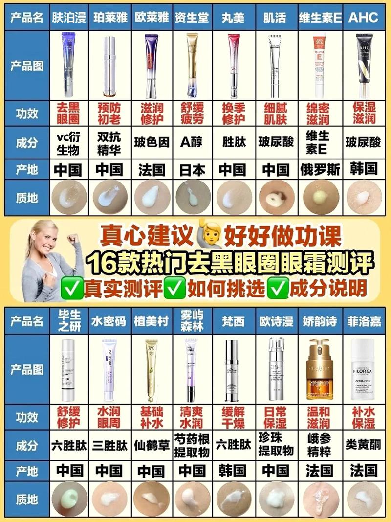 揭秘黑眼圈克星：高效眼霜深度评测与使用指南