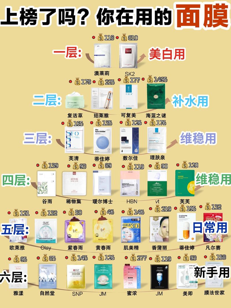 面膜温和度的多维度剖析：从成分到肤质的深度考量