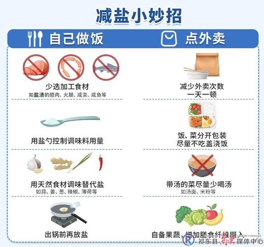 低盐饮食：健康生活的“咸”淡智慧