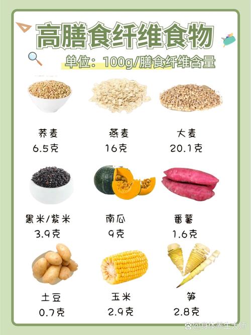 高纤维饮食：开启健康生活新“鲴”味