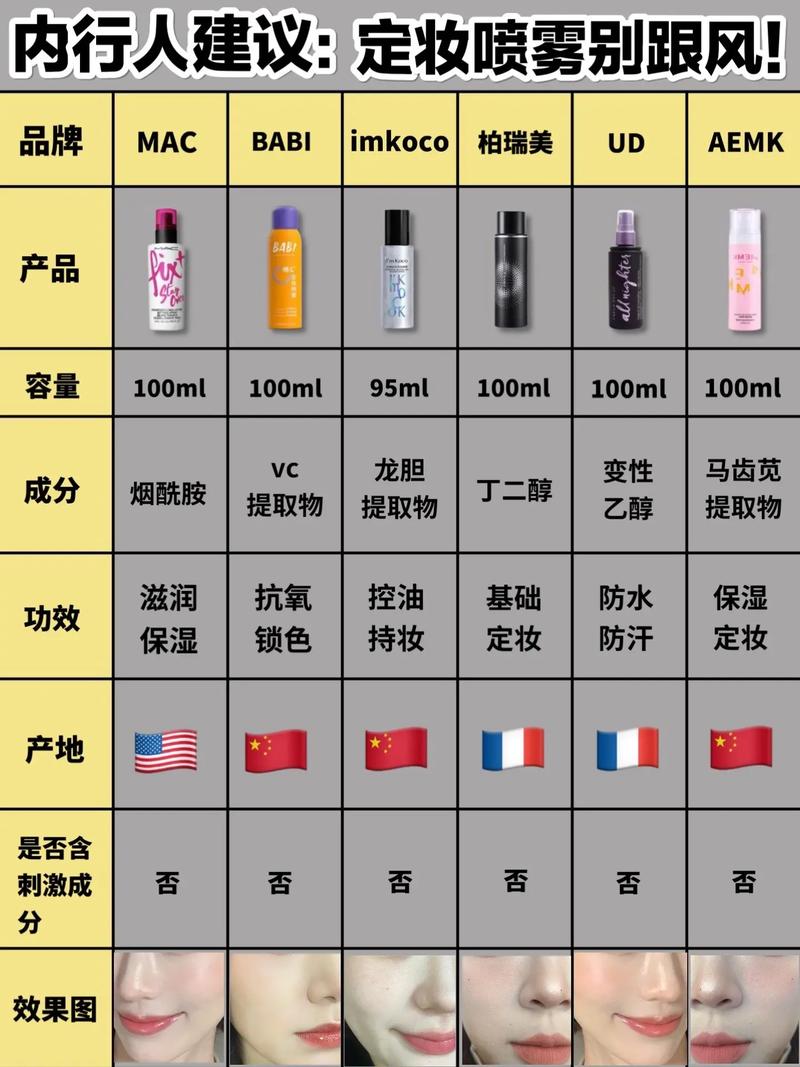 定妆产品选择：打造持久完美妆容的关键