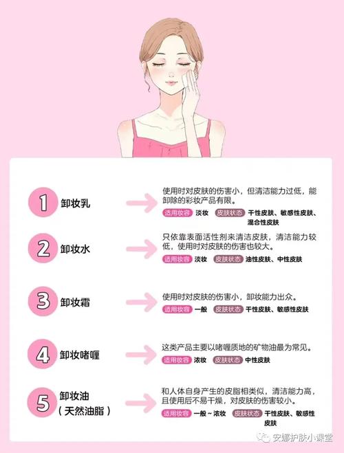 卸妆产品清洁力大揭秘：选对卸妆，肌肤净透无忧