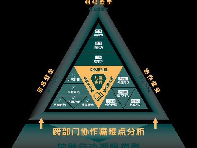 及时反馈沟通：构建高效协作与和谐关系的桥梁