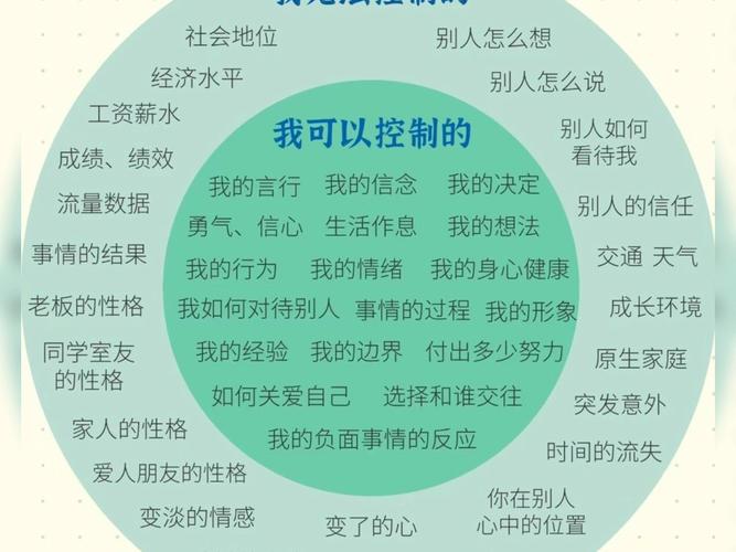 自我控制训练：掌控人生的关键