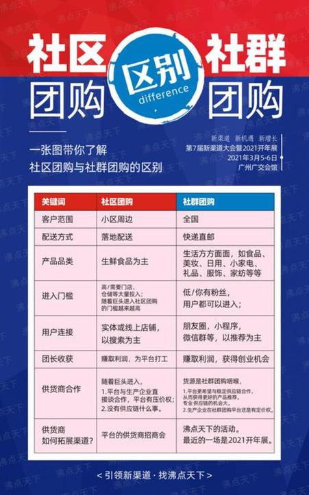 详细阅读:社区团购全攻略:轻松购物,省钱又省心 社区团购全攻略:轻松购物,省钱又省心