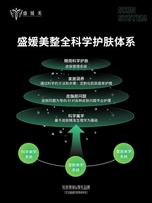 详细阅读:深度剖析:美容护肤品牌忠诚度的形成与维护 深度剖析:美容护肤品牌忠诚度的形成与维护