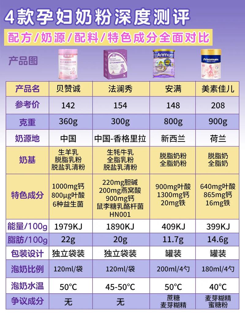详细阅读:奶粉品牌大盘点:品质与口碑的较量 奶粉品牌大盘点:品质与口碑的较量