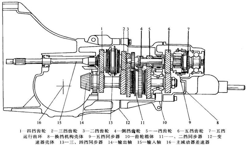 详细阅读:MT变速箱:手动变速器的深度解析 MT变速箱:手动变速器的深度解析