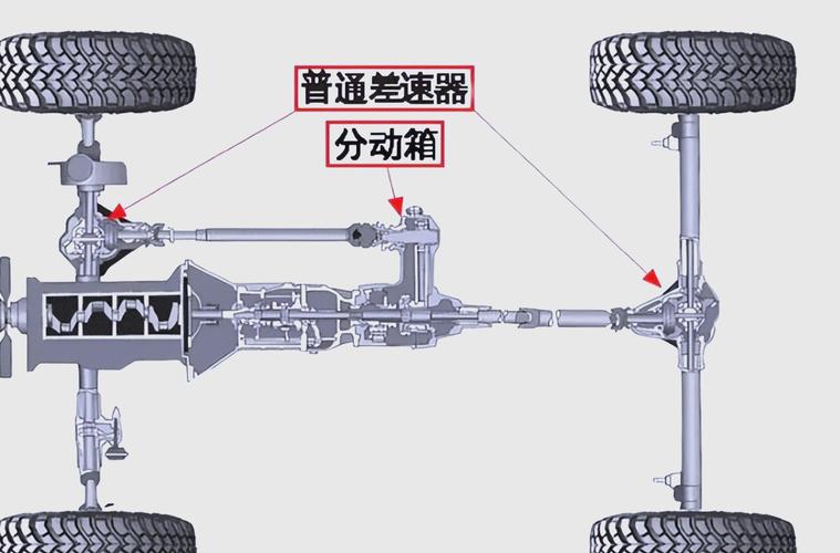 差速器：汽车驱动系统中的关键“平衡大师”