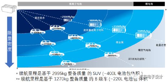 汽车续航里程：定义、影响因素与提升策略