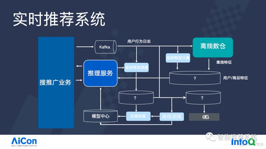推荐系统：智能时代的信息筛选与决策辅助