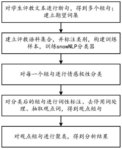 情感分析技术：探索文本中的情感密码