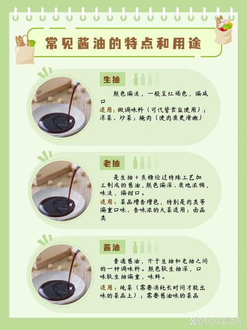 酱油的奇妙世界：探索多样种类与独特魅力