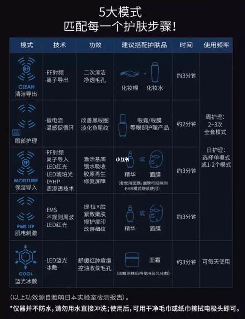 美容仪使用寿命全解析：让美丽更持久