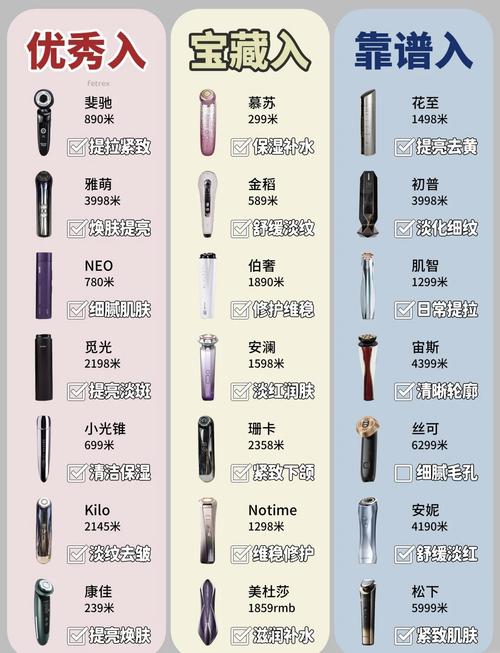深度剖析：为何这些美容仪品牌值得信赖