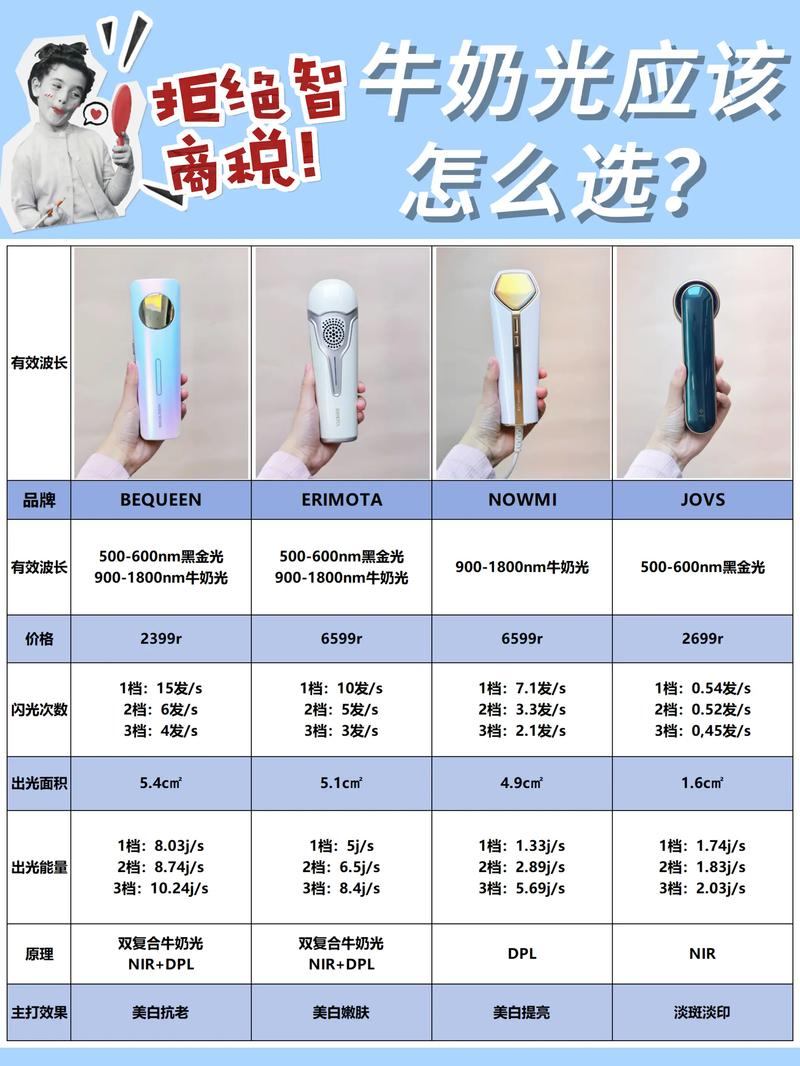 美容仪价格与性价比深度剖析：如何挑选高性价比美容仪
