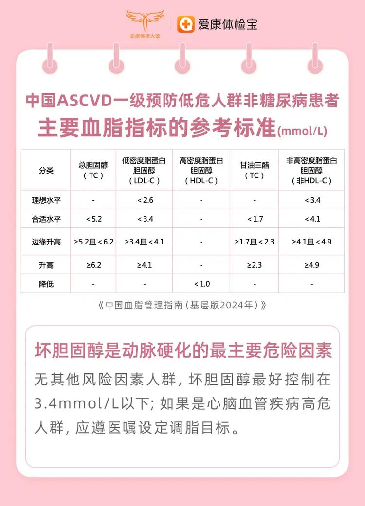 以下是为您生成的一篇关于血脂的文章：