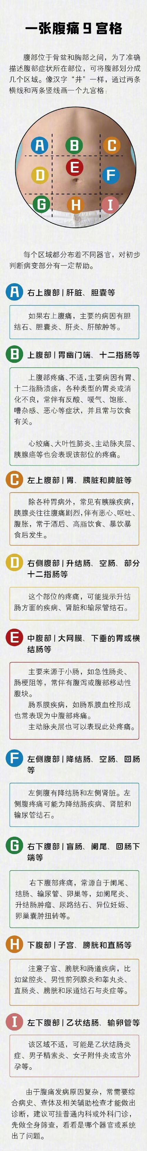 腹痛：身体的语言，疾病的信号与应对策略