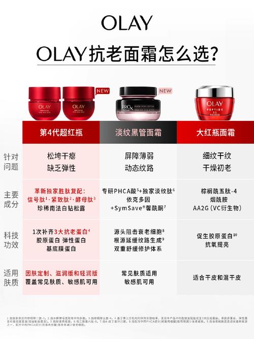 面霜成分：肌肤的“营养密码”与科学选择之道