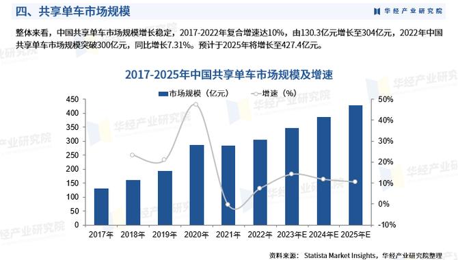详细阅读:共享单车投放的多维度考量与实践策略 共享单车投放的多维度考量与实践策略