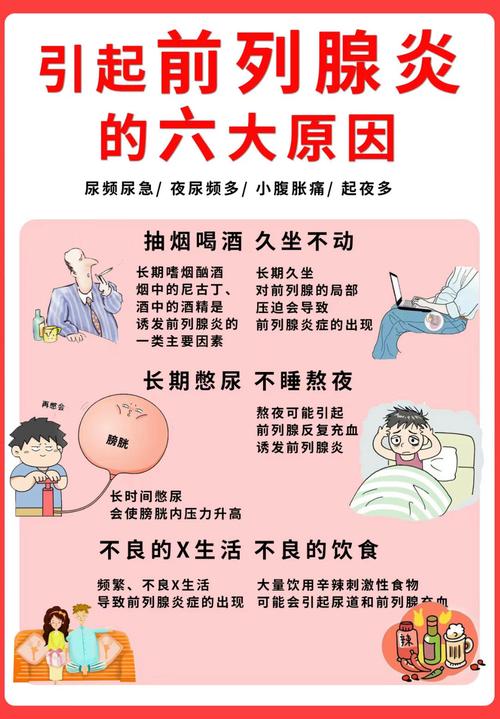 前列腺炎：男性健康的“隐形杀手”及其全面解析