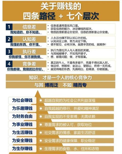 探寻工资收入增长背后的奥秘与意义