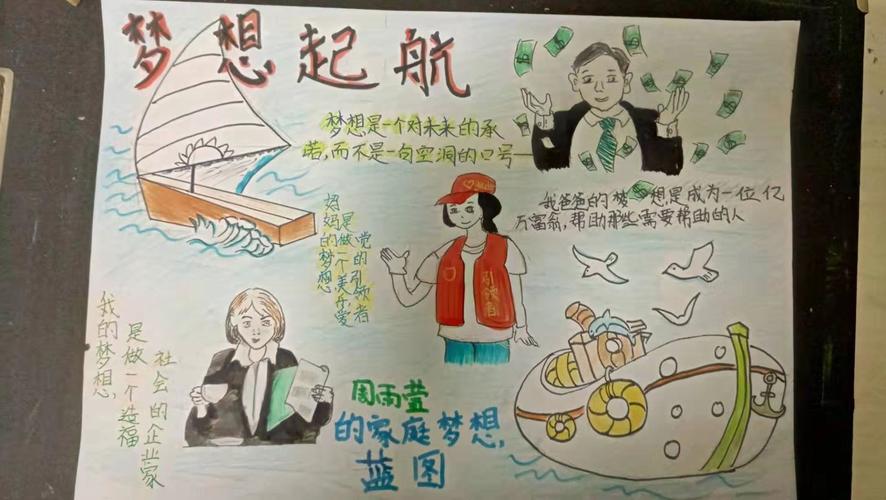 详细阅读:梦想板:绘制人生的蓝图 梦想板:绘制人生的蓝图