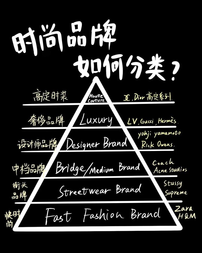 详细阅读:时尚品牌:魅力与个性的多元表达 时尚品牌:魅力与个性的多元表达