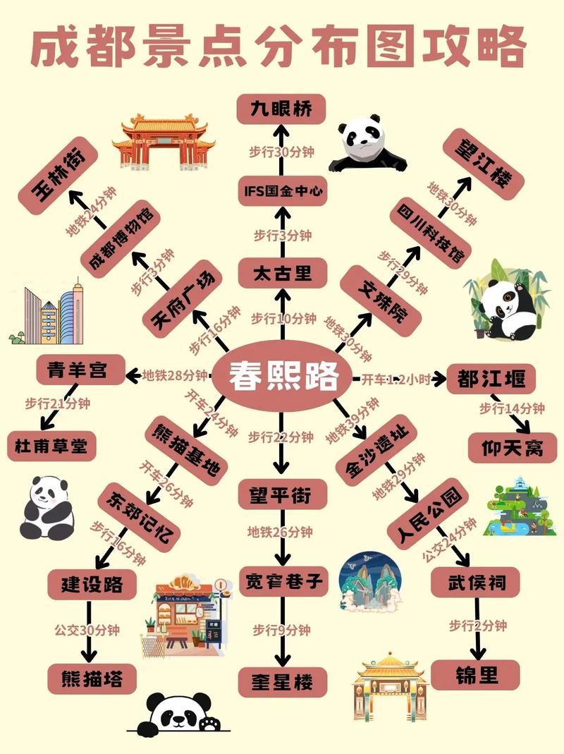 详细阅读:以下是一份以“成都旅游攻略”为例的城市旅游攻略,你可以根据实际情况进行修改和调整。 以下是一份以“成都旅游攻略”为例的城市旅游攻略,你可以根据实际情况进行修改和调整。