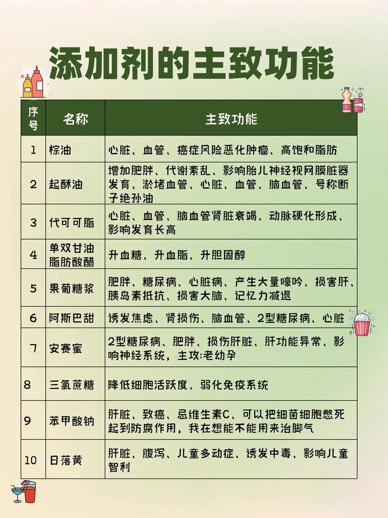 零食与食品添加剂：美味背后的健康隐患